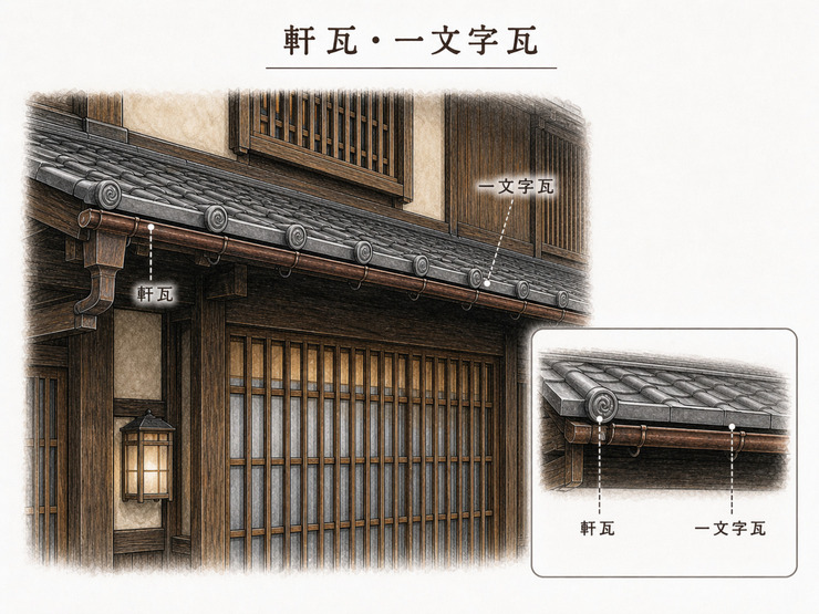 軒瓦・一文字瓦