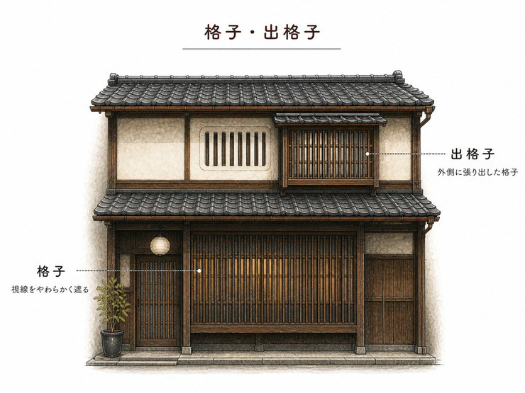 格子・出格子