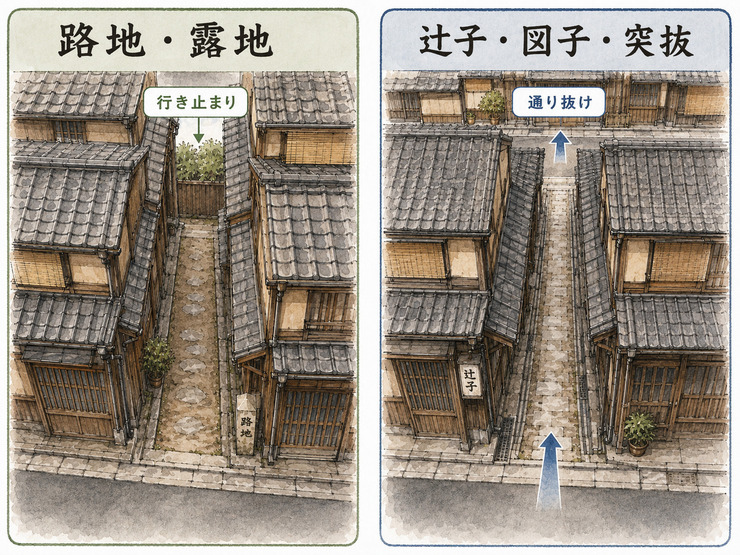 「路地」と「辻子・図子」の違い